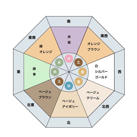 東北 風水 色